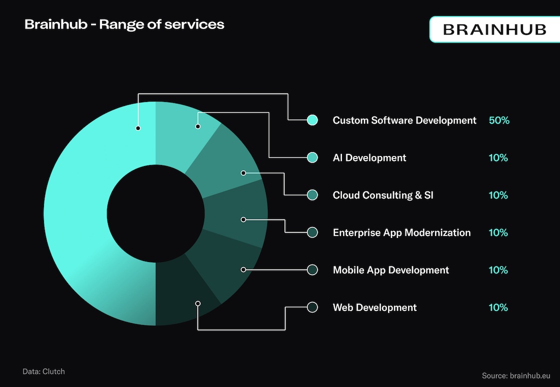 Streamline operations, amplify productivity – with IT outsourcing
