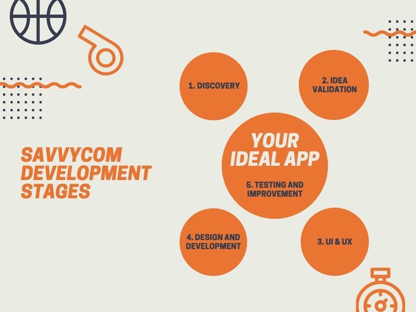 Stages of Fitness App Development | Savvycom