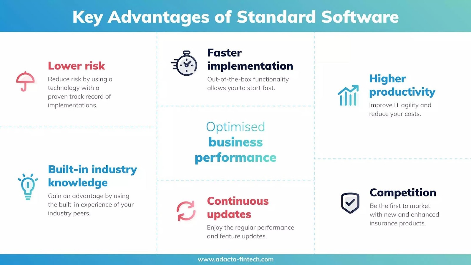 The insurance software market remains a valuable opportunity for businesses