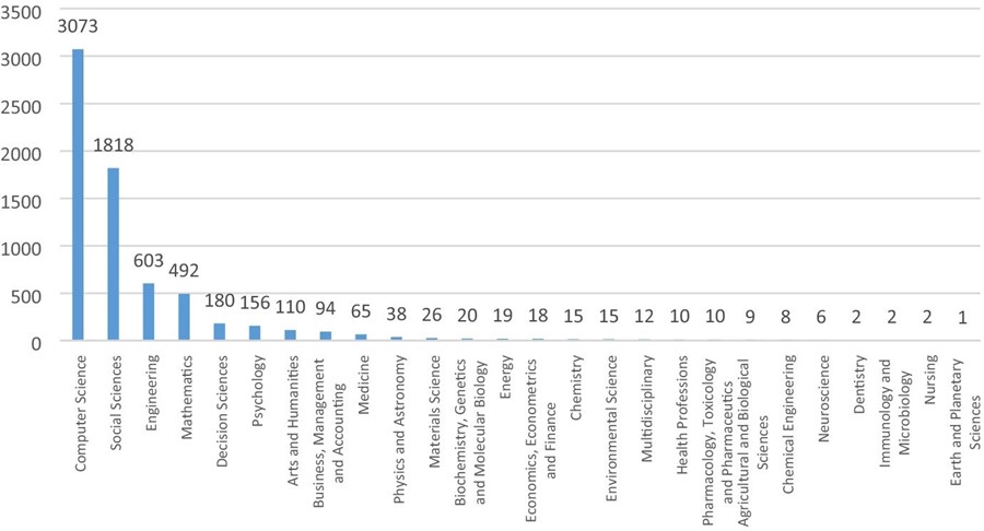 Learning Analytics | Savvycom -4