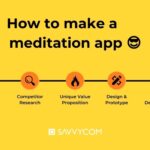 Meditation App Development 2024 | Features, Types and Costs