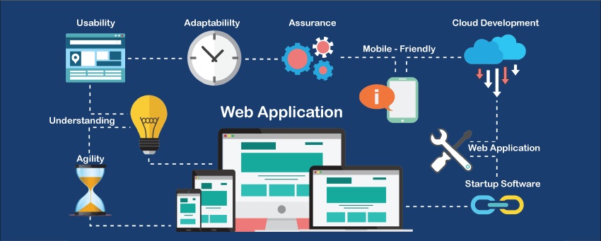 website vs wepapp 4