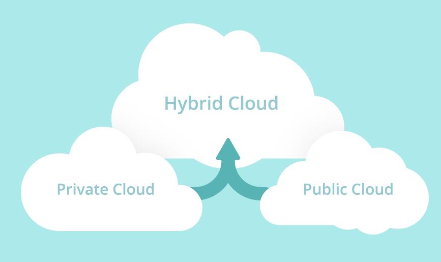 Cloud Outsourcing Guidelines 2019 by Savvycom